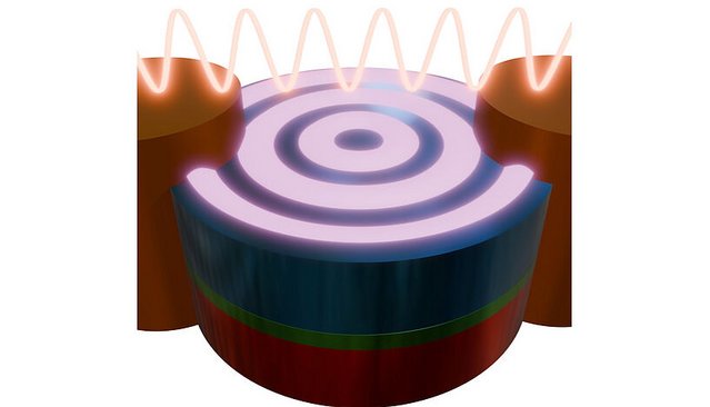 Ein einfacher magnetischer Dreischichtstapel 
