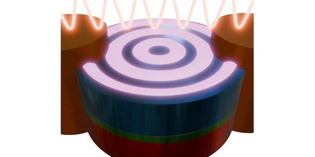 Ein einfacher magnetischer Dreischichtstapel 