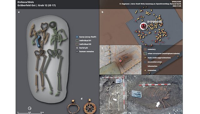 Befund einer archäologischen Stätte