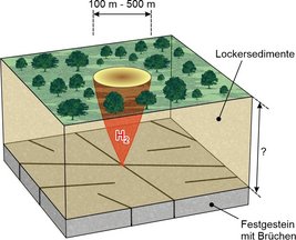 Bild eines konzeptuellen Blockdiagrammes eines Wasserstoff-emittierenden Feenkreises.