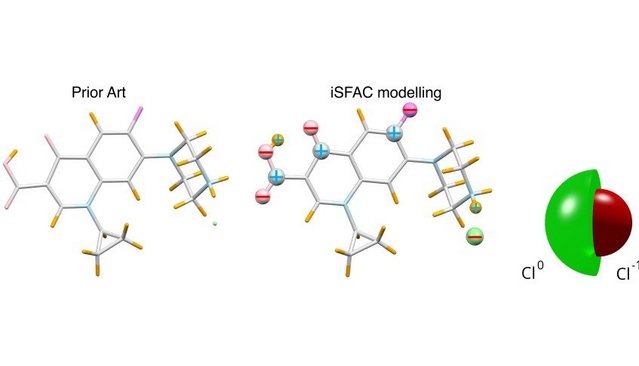 Picture of iSFAC modelling.