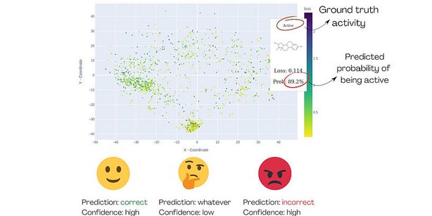Grafik MolCompass Toxologie