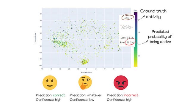 Grafik MolCompass Toxologie